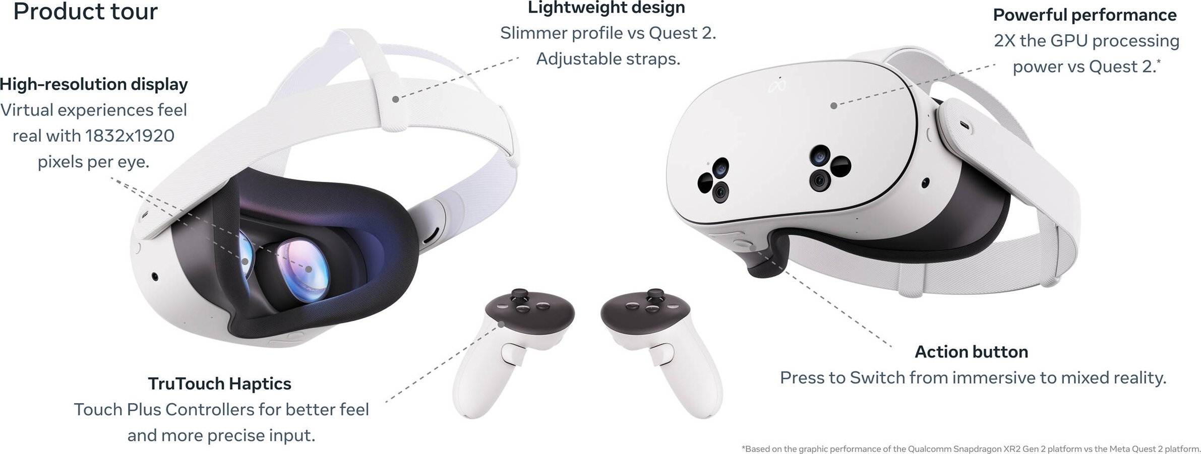 Шолом віртуальної реальності Oculus Meta Quest 3S 128GB (SK